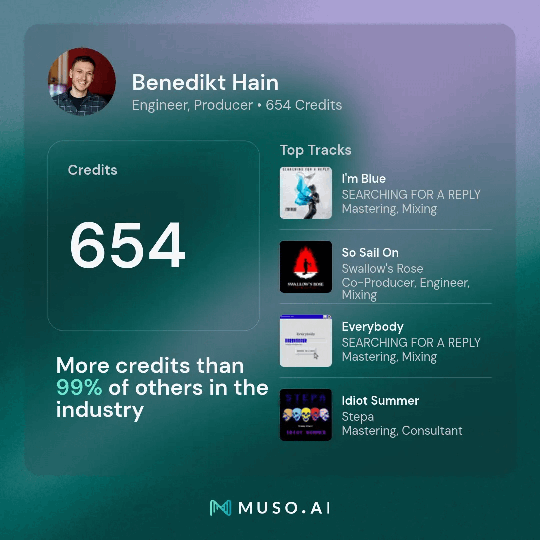 credits tile Benedikt Hain (3)