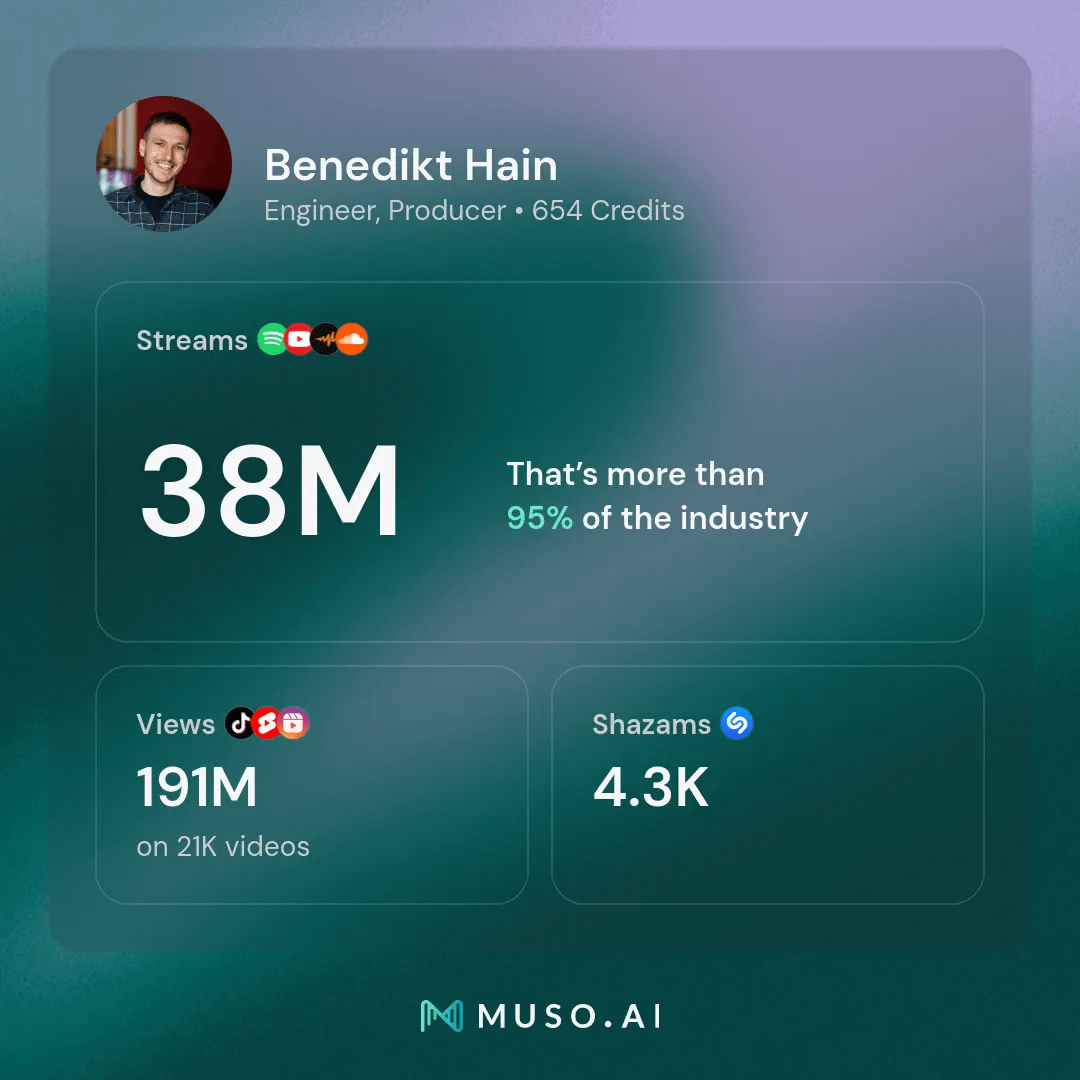summary tile Benedikt Hain (3)