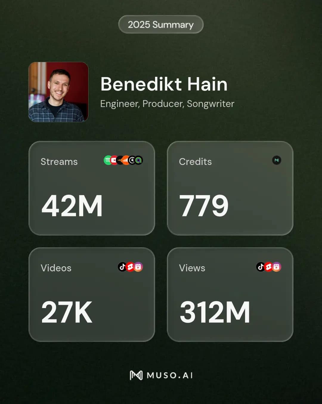 summary tile Benedikt Hain